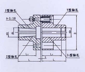 TL型、TLL帶制動(dòng)輪型彈性套柱銷聯(lián)軸器系列